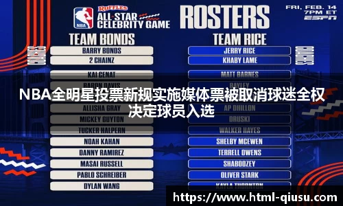 NBA全明星投票新规实施媒体票被取消球迷全权决定球员入选